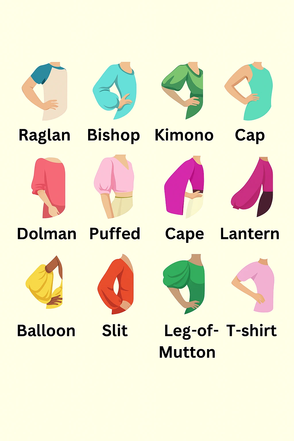 Types of sleeves on dresses